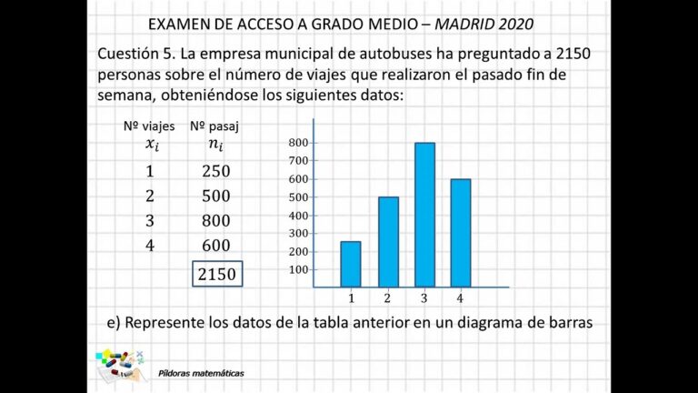 Servicios de Alquiler de Barcos Disponibles Cerca de Coslada